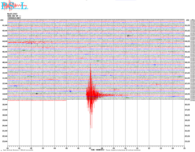 Δείτε πώς κατέγραψε τη δόνηση ο σεισμογράφος του Πανεπιστημίου Πατρών που είναι εγκατεστημένος στη Σεργούλα