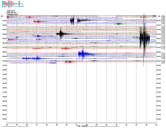 Δείτε πώς κατέγραψε τη δόνηση ο σεισμογράφος του Πανεπιστημίου Πατρών που είναι εγκατεστημένος στη Σεργούλα