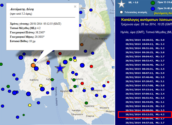 H προκαταρκτική εκτίμηση του Γεωδυναμικού Ινστιτούτου του Εθνικού Αστεροσκοπείου Αθηνών 