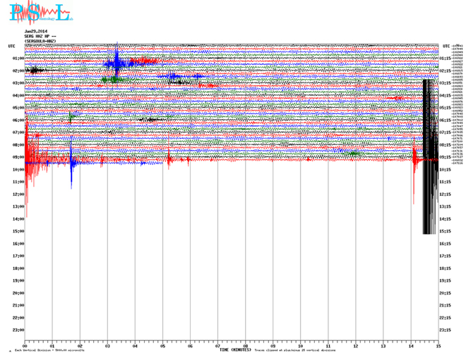 Δείτε πώς κατέγραψε τη δόνηση ο σεισμογράφος του Πανεπιστημίου Πατρών που είναι εγκατεστημένος στη Σεργούλα