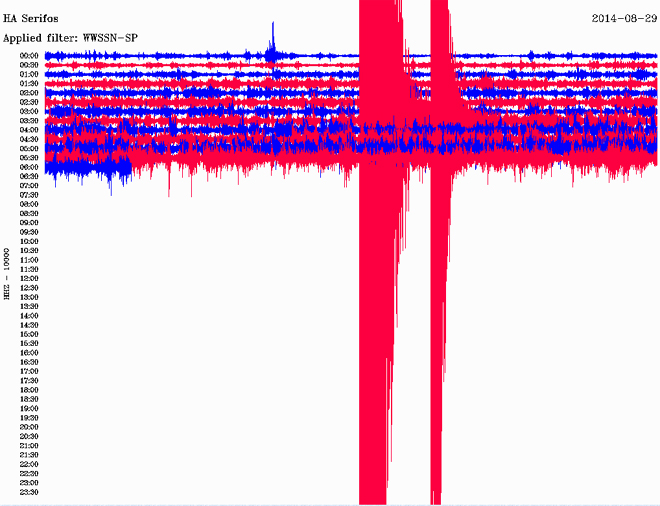 Δείτε πώς κατέγραψε τη δόνηση ο σεισμογράφος του Γεωδυναμικού Ινστιτούτου του Εθνικού Αστεροσκοπείου Αθηνών που είναι εγκατεστημένος στη Σέριφο