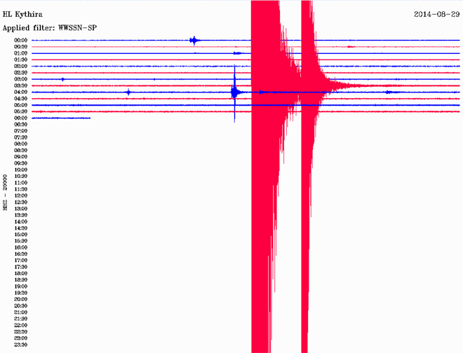 Δείτε πώς κατέγραψε τη δόνηση ο σεισμογράφος του Γεωδυναμικού Ινστιτούτου του Εθνικού Αστεροσκοπείου Αθηνών που είναι εγκατεστημένος στα Κύθηρα 