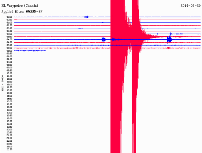 Δείτε πώς κατέγραψε τη δόνηση ο σεισμογράφος του Γεωδυναμικού Ινστιτούτου του Εθνικού Αστεροσκοπείου Αθηνών που είναι εγκατεστημένος στο Βαρύπετρο Χανίων