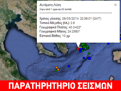 Ασθενής σεισμική δόνηση 2,8R στο Β. Αιγαίο