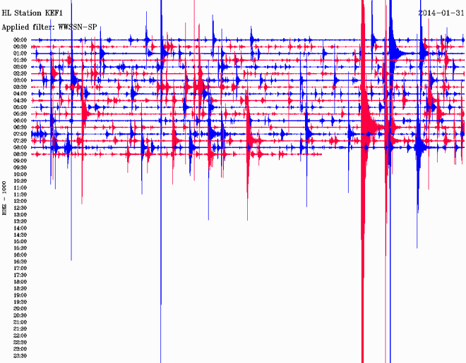 Δείτε πώς κατέγραψε τη δόνηση ο σεισμογράφος του Γεωδυναμικού Ινστιτούτου του Εθνικού Αστεροσκοπείου Αθηνών που είναι εγκατεστημένος στην περιοχή Καρδακάτα