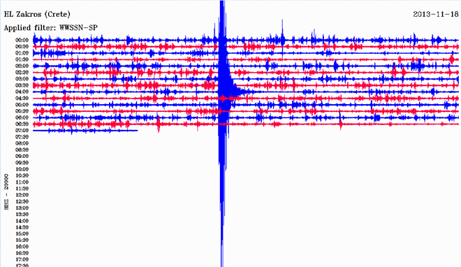 Δείτε πώς κατέγραψε τη δόνηση ο σεισμογράφος του Γεωδυναμικού Ινστιτούτου του Εθνικού Αστεροσκοπείου Αθηνών που είναι εγκατεστημένος στη Ζάκρο