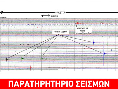 Ο σεισμογράφος της zougla.gr