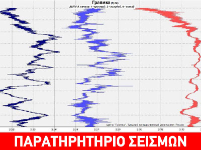Η πρόσφατη ρωσική «πρόβλεψη»