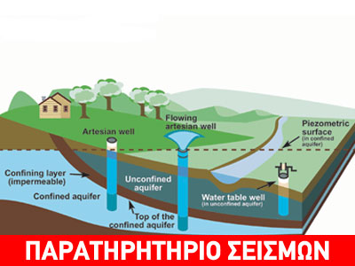 Στέγνωσε το πηγάδι μου. Θα γίνει σεισμός;