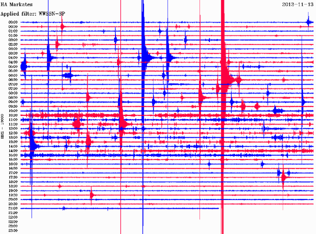 Δείτε πώς κατέγραψε τις δονήσεις ο σεισμογράφος του Γεωδυναμικού Ινστιτούτου του Εθνικού Αστεροσκοπείου Αθηνών που είναι εγκατεστημένος στους Μαρκάτες Ευβοίας