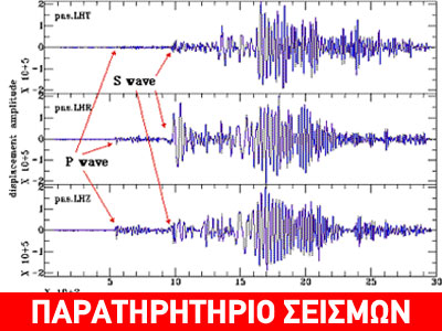 Λογαριθμικά Ρίχτερ