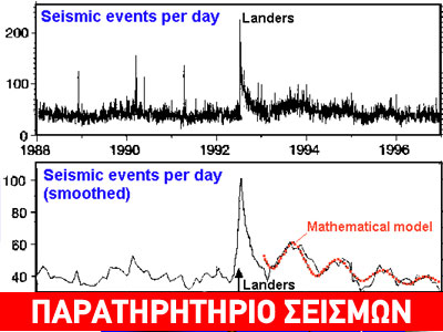 Περιοδικότητα σεισμών Περιοδικότητα σεισμών