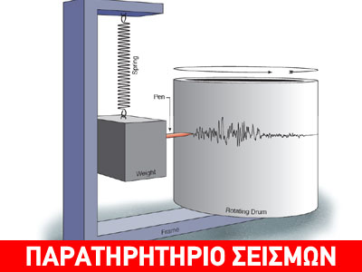 Πώς λειτουργεί ο σεισμογράφος;