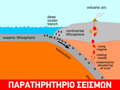 Το βάθος του σεισμού Το βάθος του σεισμού