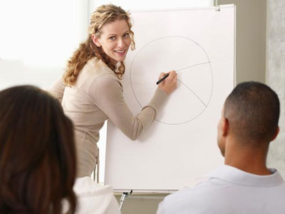 Η δυναμική των στόχων