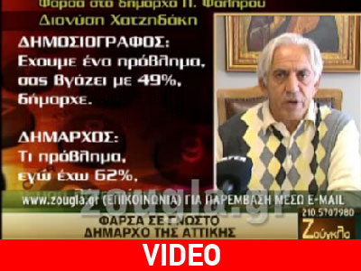Η φάρσα που αναστάτωσε τον δήμαρχο Π. Φαλήρου