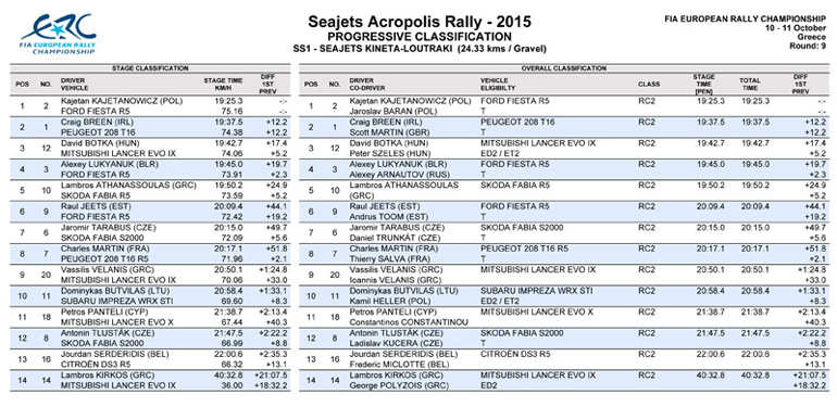 Τα αποτελέσματα της 1ης Ειδικής.