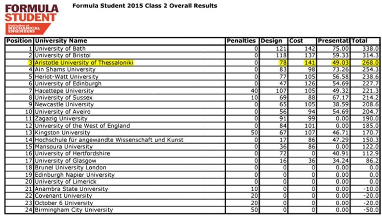 Τελικά παντού υπάρχουν αυτοί οι Έλληνες (που μας κάνουν και υπερήφανους!)