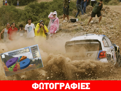 Τα αποτελέσματα της ψηφοφορίας για το Ράλι Ακρόπολις