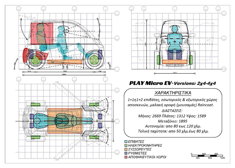 Τα χαρακτηριστικά του οχήματος 'Play'