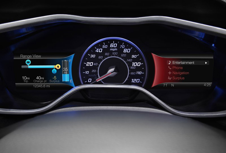 Ο πίνακας οργάνων....