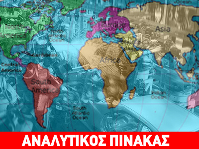 Σε ποιες χώρες του κόσμου παράγονται τα αυτοκίνητα