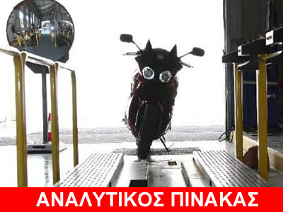 Τεράστια η αποχή των μοτοσικλετών για ΚΤΕΟ