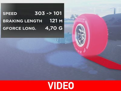 Η ιδιόρρυθμη πίστα της Μαλαισίας με τα πολλά… G