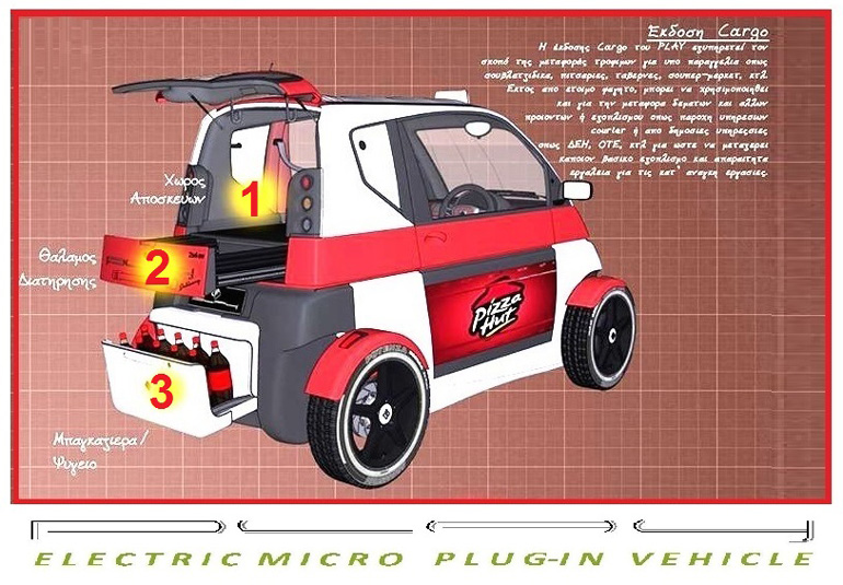 Μελέτη ακόμα και για διανομείς πίτσας!!!