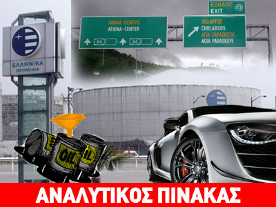 Οι κορυφαίες και με τον μεγαλύτερο τζίρο εταιρείες από τον κλάδο του αυτοκινήτου