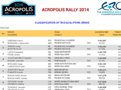 Live τα αποτελέσματα από το ράλι Ακρόπολις Live τα αποτελέσματα από το ράλι Ακρόπολις