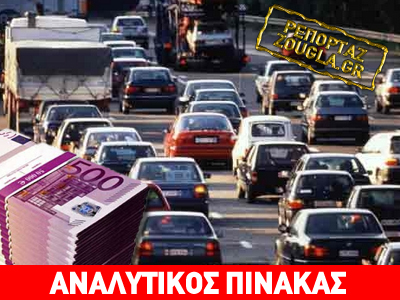 Νέο μόνιμο χαράτσι χιλιάδων ευρώ (!) για ιδιόκτητες αυτοκινήτων