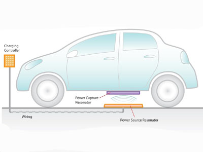 Ασύρματα… θα φορτίζουν στο μέλλον τα ηλεκτρικά αυτοκίνητα