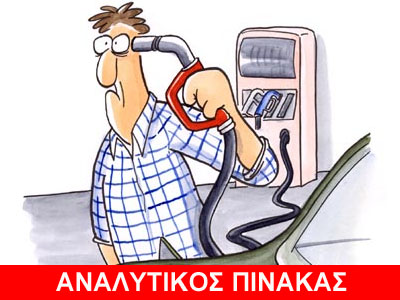 Οι τιμές των καυσίμων στην Ελλάδα σε σύγκριση με άλλες χώρες