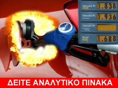 Οι τιμές των καυσίμων στην Ελλάδα σε σχέση με την Ευρώπη Οι τιμές των καυσίμων στην Ελλάδα σε σχέση με την Ευρώπη