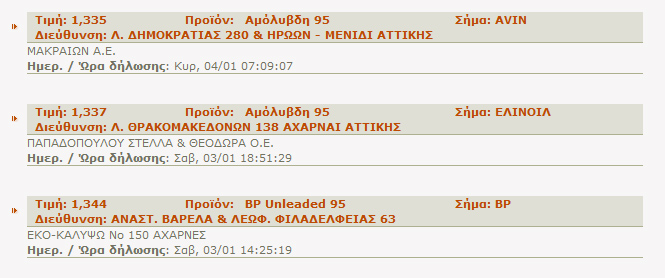 Οι καλύτερες τιμές στην Αθήνα το Σαββατοκύριακο όσον αφορά τη βενζίνη 95 οκτανίων...
