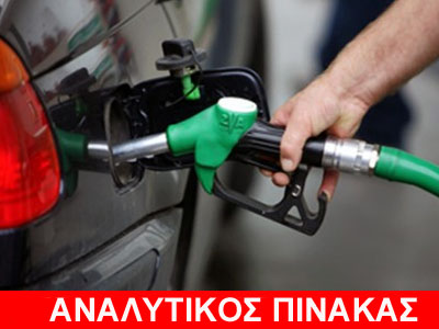 Οι τιμές των καυσίμων σε Ελλάδα και Ευρώπη Οι τιμές των καυσίμων σε Ελλάδα και Ευρώπη