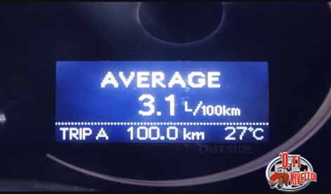 Απίστευτο: 3.1 λίτρα!!!!