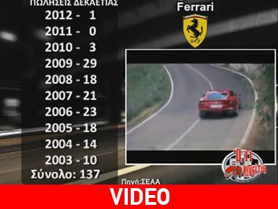 Πόσα πολυτελή αυτοκίνητα πωλήθηκαν στην Ελλάδα σε 10 χρόνια