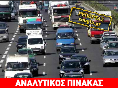 Ποια είναι τα πραγματικά τεκμήρια των αυτοκινήτων