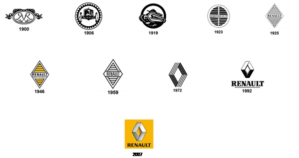 Τα λογότυπα της Renault από το 1900...