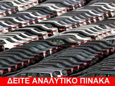 Η κατάταξη με τις πωλήσεις αυτοκινήτων
