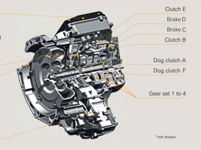 Νέο 9αρι κιβώτιο ταχυτήτων από την Honda Νέο 9αρι κιβώτιο ταχυτήτων από την Honda