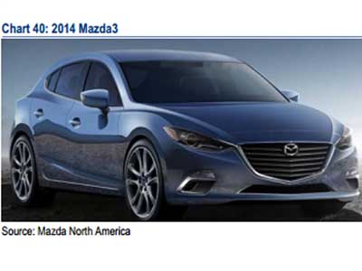 Αποκαλύφθηκε το νέο Mazda3!