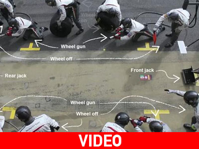 Πώς γίνεται ένα pit stop της F1!