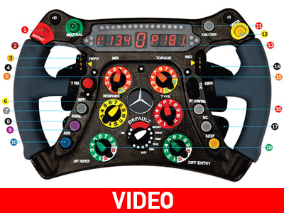 Τα εκπληκτικά τιμόνια των μονοθέσιων της F1