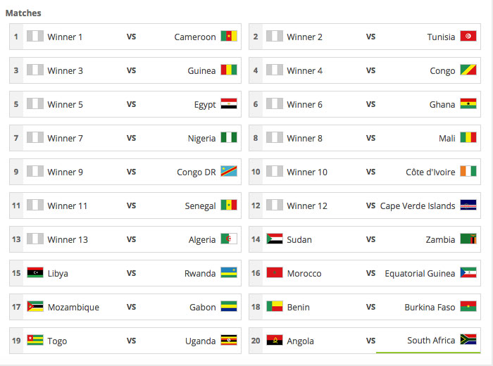  Aυτή είναι η κλήρωση του δεύτερου γύρου της αφρικανικής ζώνης. Από αυτά τα 20 ζευγάρια θα προκύψουν οι ομάδες που θα παλέψουν εν συνεχεία για τα 5 εισιτήρια που δικαιούται η Αφρική στο Μουντιάλ.