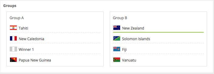 Oι δύο όμιλοι της Ωκεανίας: