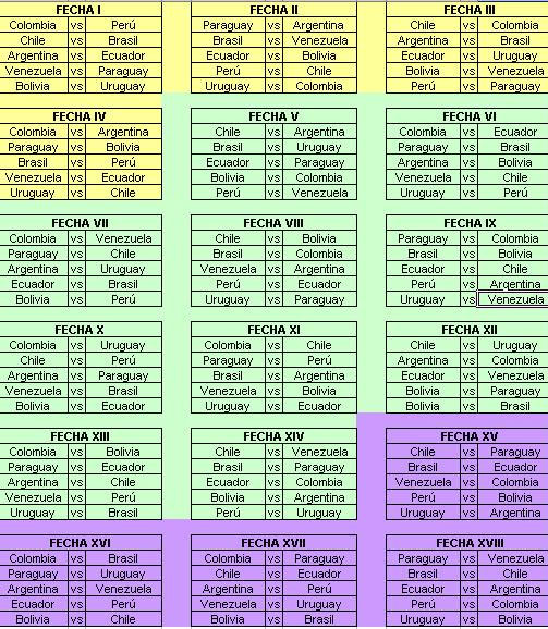 To πλήρες πρόγραμμα των αγώνων στη Ν. Αμερική