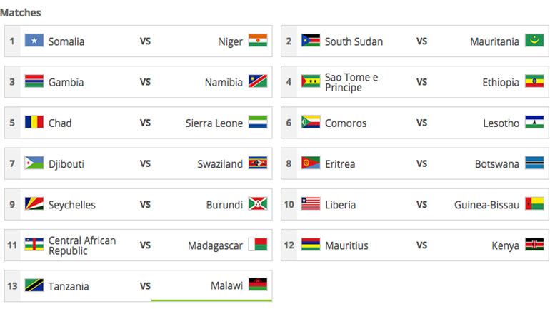 Αυτά είναι τα 13 νοκ-άουτ ζευγάρια στον πρώτο γύρο της προκριματικής ζώνης στην Αφρική.
